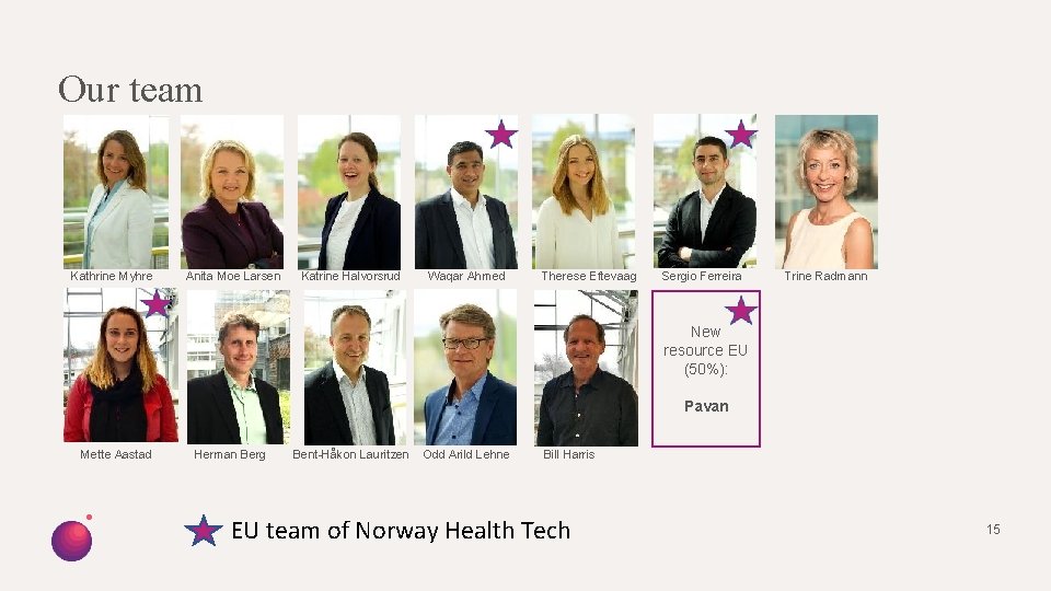 Our team Kathrine Myhre Anita Moe Larsen Katrine Halvorsrud Waqar Ahmed Therese Eftevaag Sergio