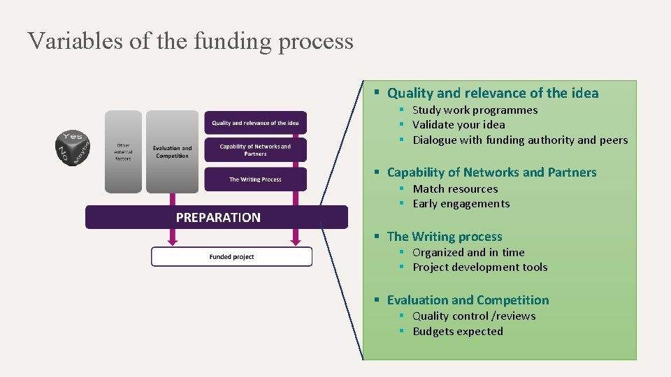Variables of the funding process § Quality and relevance of the idea § Study