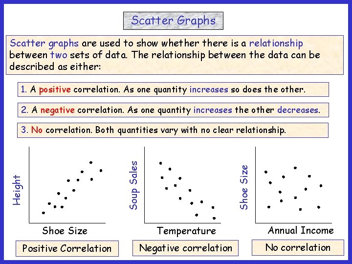 Scatter Graphs Scatter graphs are used to show whethere is a relationship between two