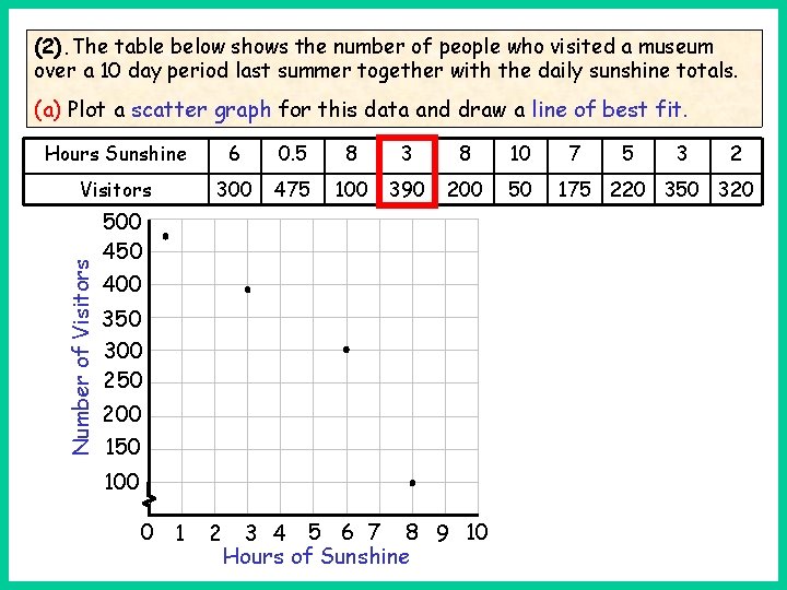 (2). The table below shows the number of people who visited a museum over