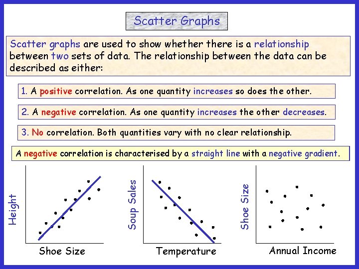 Scatter Graphs Scatter graphs are used to show whethere is a relationship between two