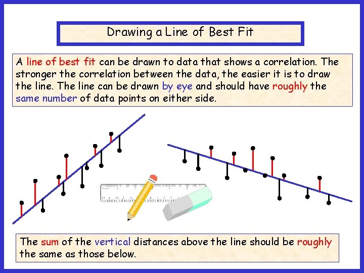 Drawing a Line of Best Fit A line of best fit can be drawn