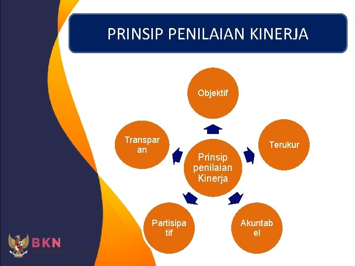 PRINSIP PENILAIAN KINERJA Objektif Transpar an Partisipa tif Terukur Prinsip penilaian Kinerja Akuntab el