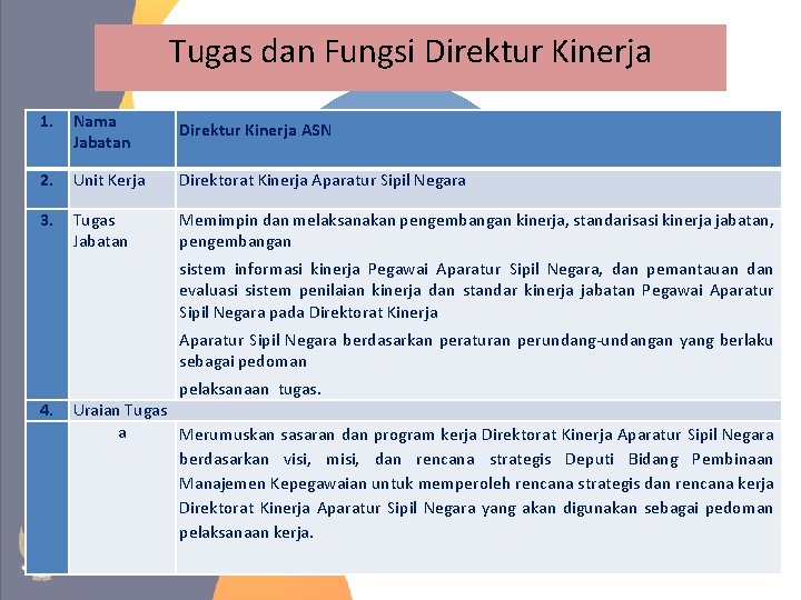 Tugas dan Fungsi Direktur Kinerja 1. Nama Jabatan Direktur Kinerja ASN 2. Unit Kerja