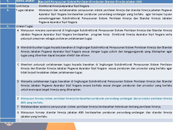  1. Nama Jabatan 2. 3. Unit Kerja Tugas Jabatan 4. Uraian Tugas A