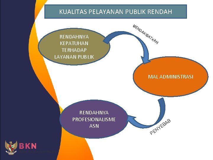 KUALITAS PELAYANAN PUBLIK RENDAHNYA KEPATUHAN TERHADAP LAYANAN PUBLIK ME NG AK IB AT KA