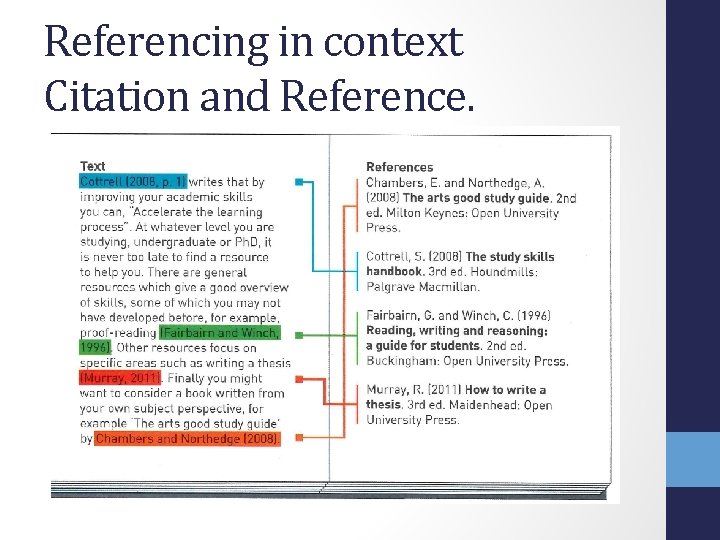 Referencing in context Citation and Reference. 
