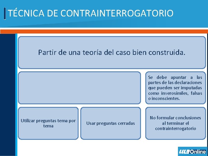 TÉCNICA DE CONTRAINTERROGATORIO Partir de una teoría del caso bien construida. Se debe apuntar