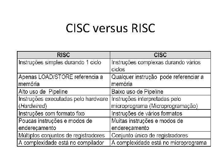 CISC versus RISC 