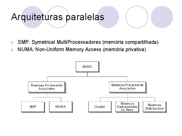 Arquiteturas paralelas SMP: Symetrical Multi. Processadores (memória compartilhada) l NUMA: Non-Uniform Memory Access (memória