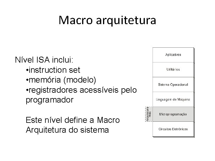 Macro arquitetura Nível ISA inclui: • instruction set • memória (modelo) • registradores acessíveis