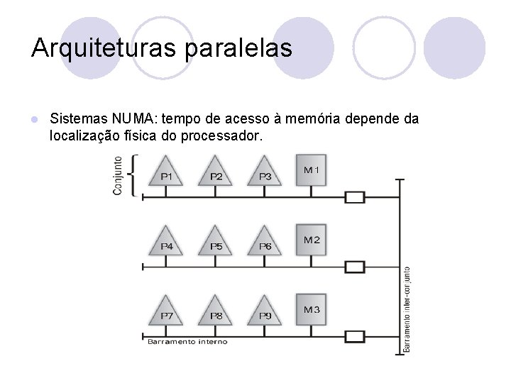 Arquiteturas paralelas l Sistemas NUMA: tempo de acesso à memória depende da localização física