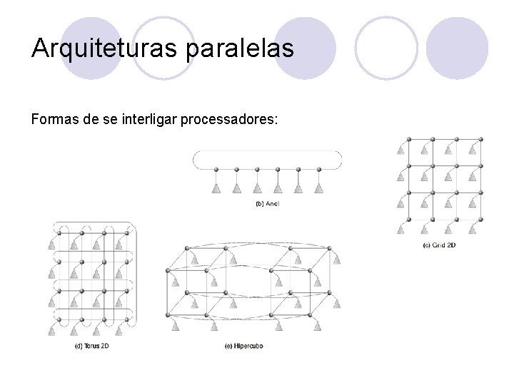 Arquiteturas paralelas Formas de se interligar processadores: 