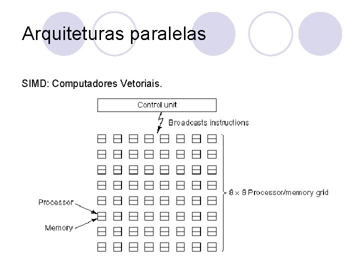 Arquiteturas paralelas SIMD: Computadores Vetoriais. 