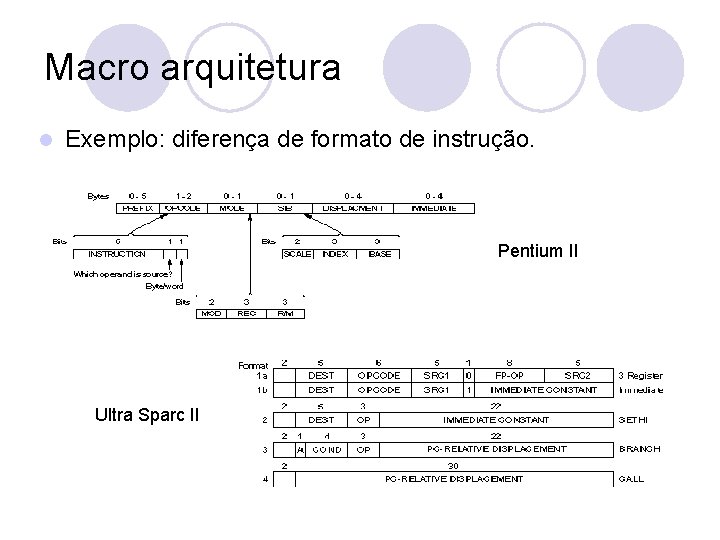 Macro arquitetura l Exemplo: diferença de formato de instrução. Pentium II Ultra Sparc II