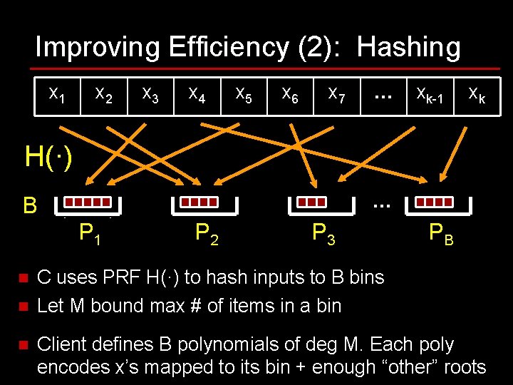 Improving Efficiency (2): Hashing x 1 x 2 x 3 x 4 x 5 Improving Efficiency (2): Hashing x 1 x 2 x 3 x 4 x 5
