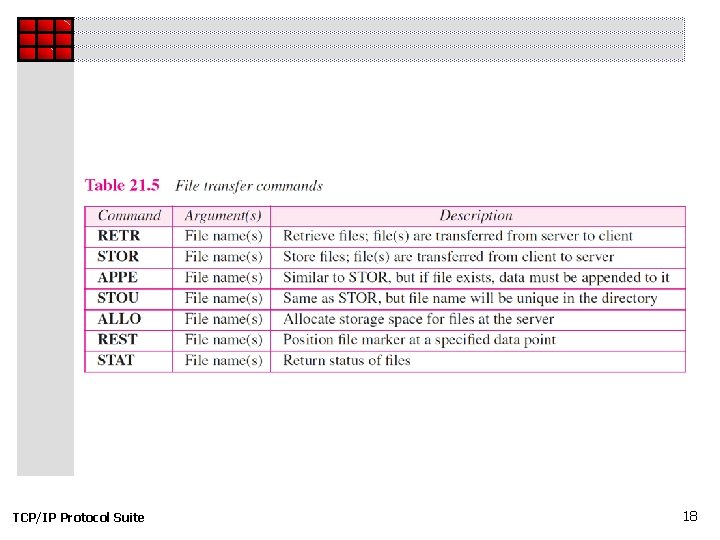 Chapter 21 File Transfer FTP and TFTP TCPIP