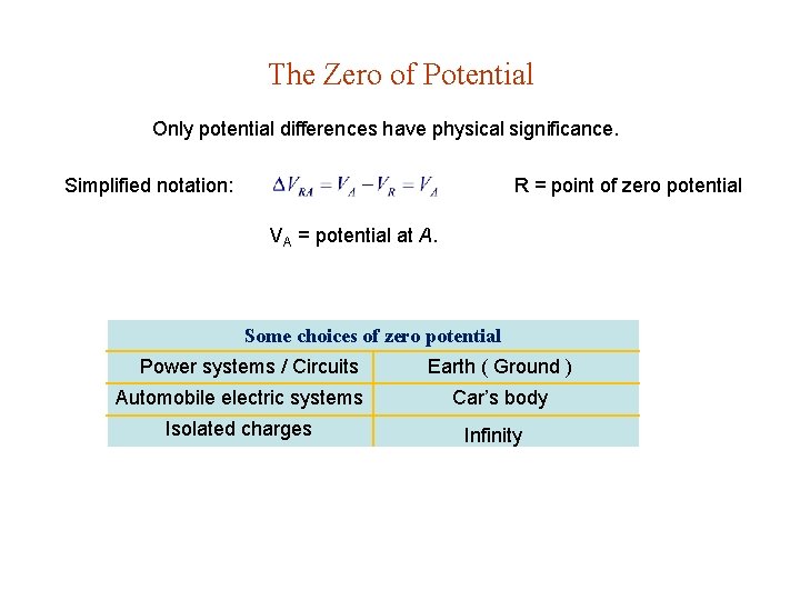 The Zero of Potential Only potential differences have physical significance. Simplified notation: R = The Zero of Potential Only potential differences have physical significance. Simplified notation: R =