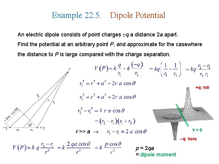 Example 22. 5. Dipole Potential An electric dipole consists of point charges q a Example 22. 5. Dipole Potential An electric dipole consists of point charges q a