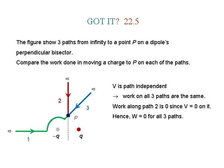 GOT IT? 22. 5 The figure show 3 paths from infinity to a point GOT IT? 22. 5 The figure show 3 paths from infinity to a point