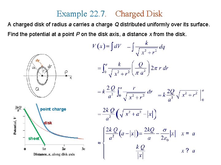 Example 22. 7. Charged Disk A charged disk of radius a carries a charge Example 22. 7. Charged Disk A charged disk of radius a carries a charge