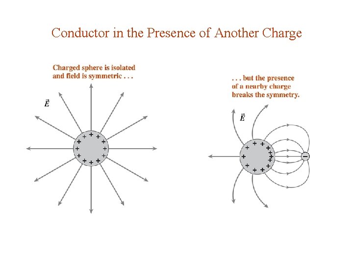 Conductor in the Presence of Another Charge Conductor in the Presence of Another Charge