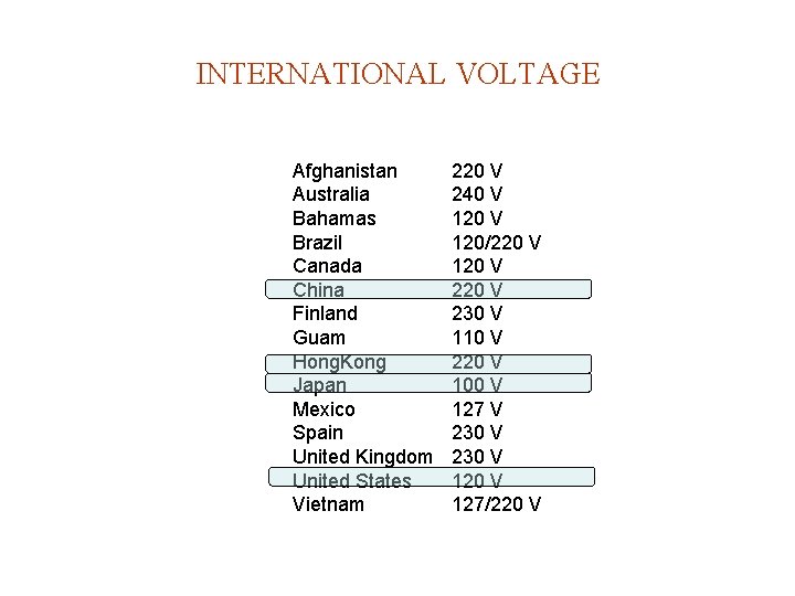 INTERNATIONAL VOLTAGE Afghanistan Australia Bahamas Brazil Canada China Finland Guam Hong. Kong Japan Mexico INTERNATIONAL VOLTAGE Afghanistan Australia Bahamas Brazil Canada China Finland Guam Hong. Kong Japan Mexico