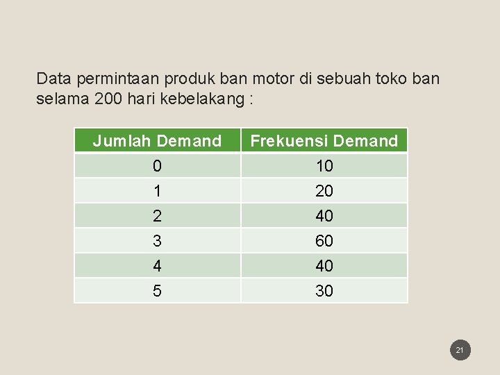 Data permintaan produk ban motor di sebuah toko ban selama 200 hari kebelakang :