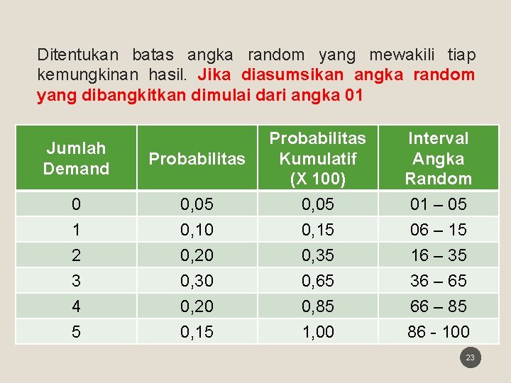 Ditentukan batas angka random yang mewakili tiap kemungkinan hasil. Jika diasumsikan angka random yang