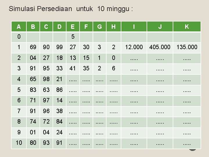 Simulasi Persediaan untuk 10 minggu : A B C D 0 E F G