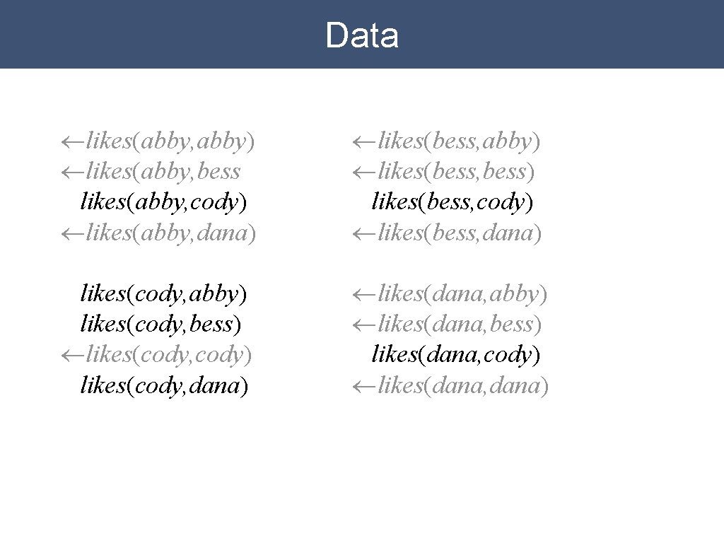 Data ¬likes(abby, abby) ¬likes(abby, bess likes(abby, cody) ¬likes(abby, dana) ¬likes(bess, abby) ¬likes(bess, bess) likes(bess, Data ¬likes(abby, abby) ¬likes(abby, bess likes(abby, cody) ¬likes(abby, dana) ¬likes(bess, abby) ¬likes(bess, bess) likes(bess,
