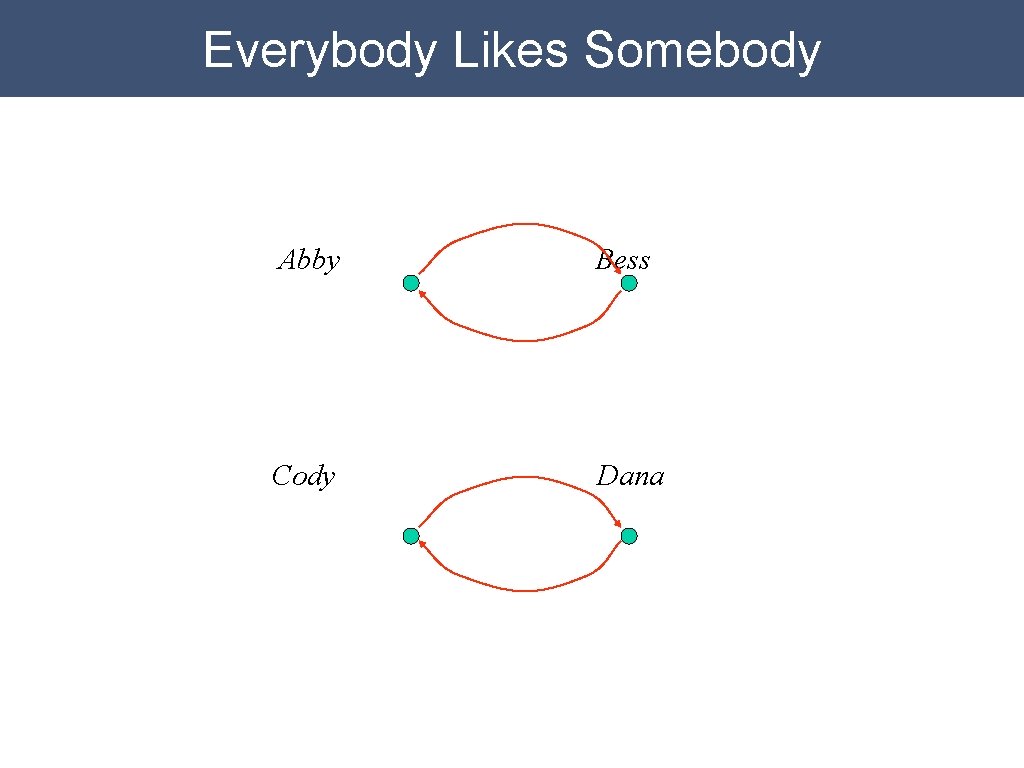 Everybody Likes Somebody Abby Bess Cody Dana Everybody Likes Somebody Abby Bess Cody Dana