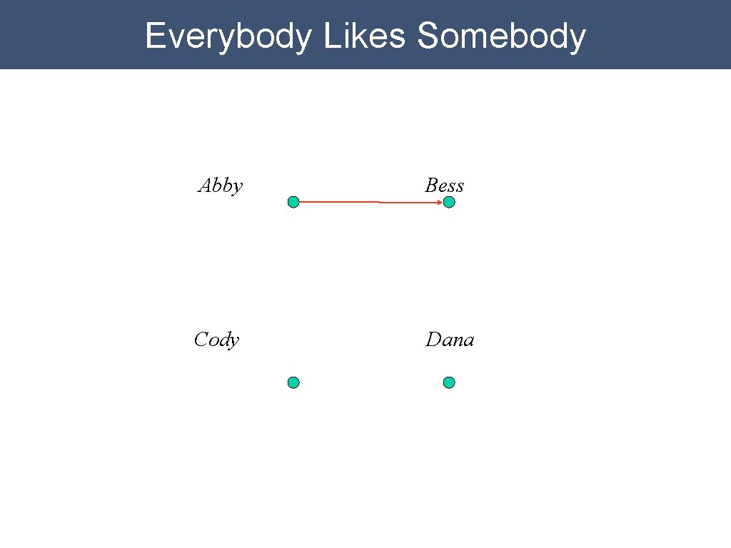 Everybody Likes Somebody Abby Bess Cody Dana Everybody Likes Somebody Abby Bess Cody Dana