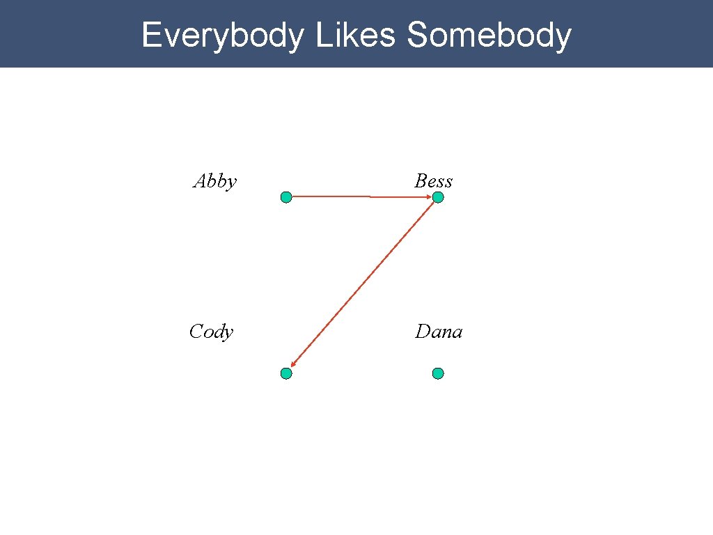 Everybody Likes Somebody Abby Bess Cody Dana Everybody Likes Somebody Abby Bess Cody Dana