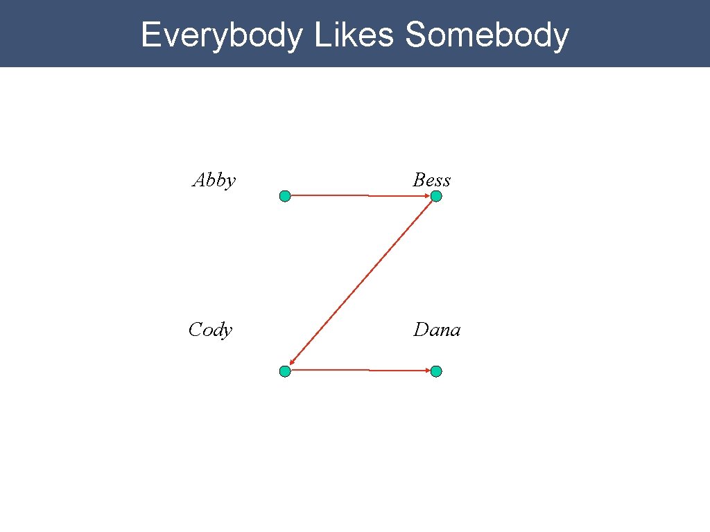 Everybody Likes Somebody Abby Bess Cody Dana Everybody Likes Somebody Abby Bess Cody Dana