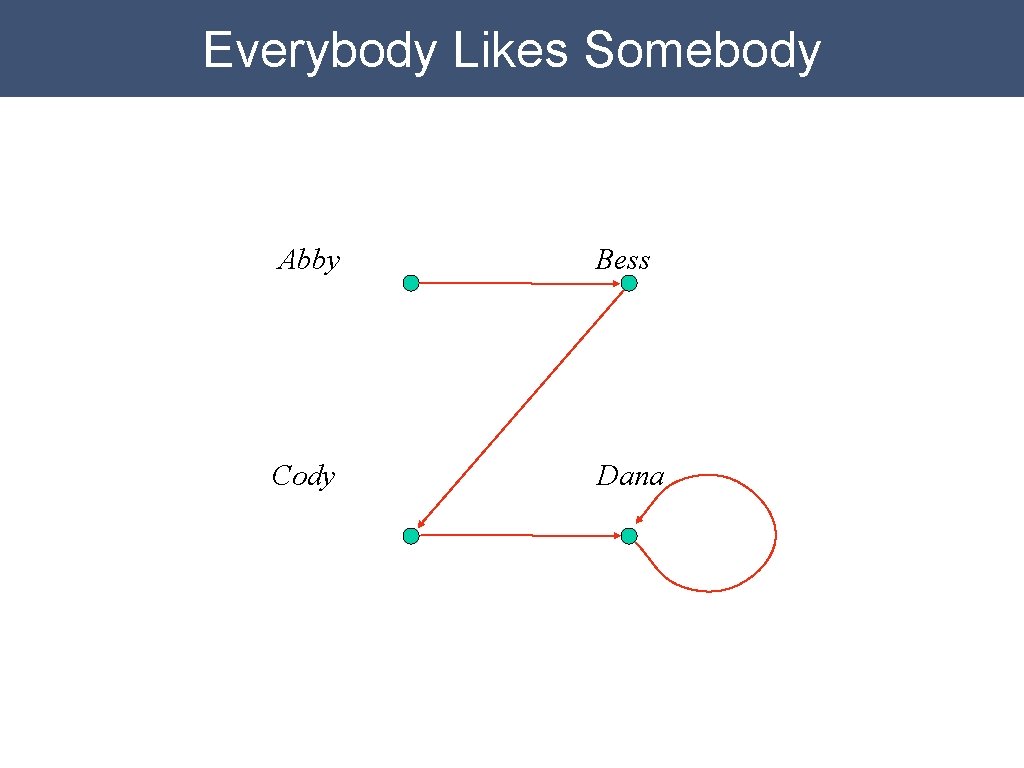 Everybody Likes Somebody Abby Bess Cody Dana Everybody Likes Somebody Abby Bess Cody Dana