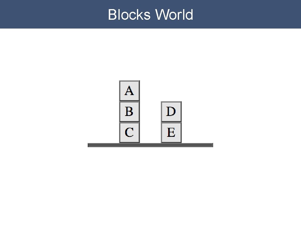 Blocks World Blocks World