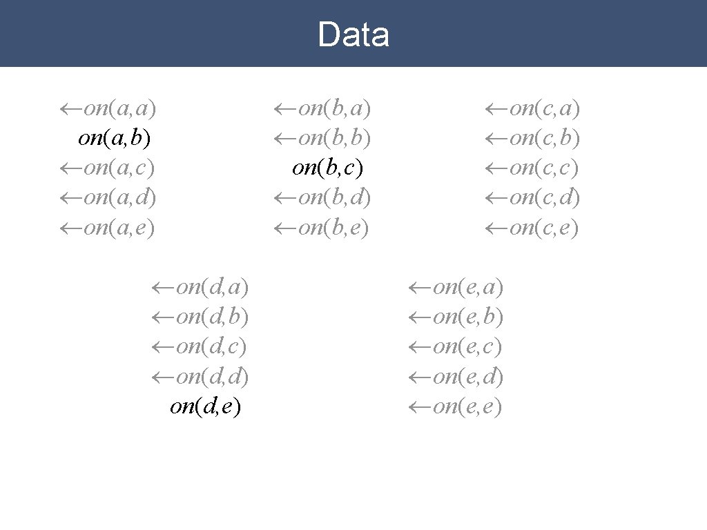 Data ¬on(a, a) on(a, b) ¬on(a, c) ¬on(a, d) ¬on(a, e) ¬on(d, a) ¬on(d, Data ¬on(a, a) on(a, b) ¬on(a, c) ¬on(a, d) ¬on(a, e) ¬on(d, a) ¬on(d,