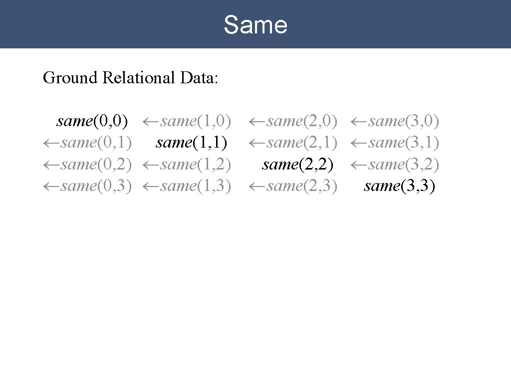 Same Ground Relational Data: same(0, 0) ¬same(1, 0) ¬same(2, 0) ¬same(3, 0) ¬same(0, 1) Same Ground Relational Data: same(0, 0) ¬same(1, 0) ¬same(2, 0) ¬same(3, 0) ¬same(0, 1)