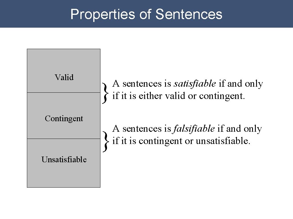 Properties of Sentences Valid } A sentences is satisfiable if and only if it Properties of Sentences Valid } A sentences is satisfiable if and only if it
