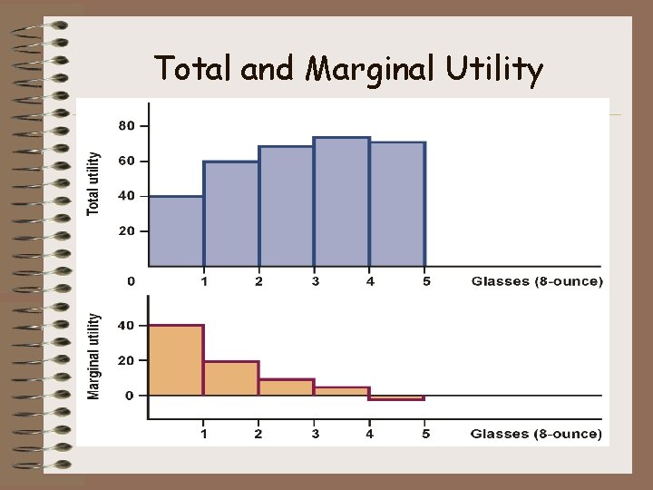 Total and Marginal Utility Total and Marginal Utility