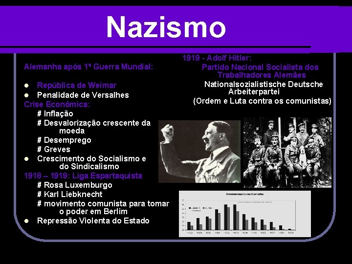 Nazismo Alemanha após 1ª Guerra Mundial: República de Weimar Penalidade de Versalhes Crise Econômica:
