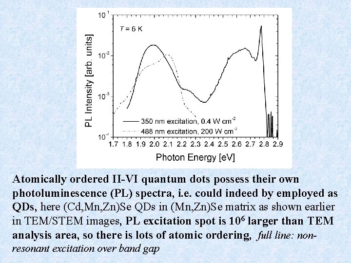 Atomically ordered II-VI quantum dots possess their own photoluminescence (PL) spectra, i. e. could