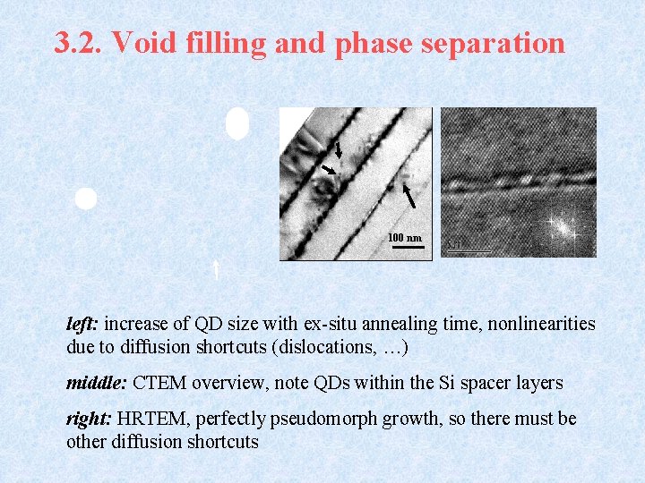 3. 2. Void filling and phase separation 100 nm left: increase of QD size