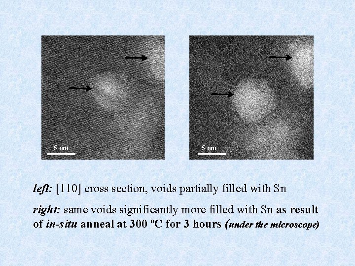 5 nm left: [110] cross section, voids partially filled with Sn right: same voids