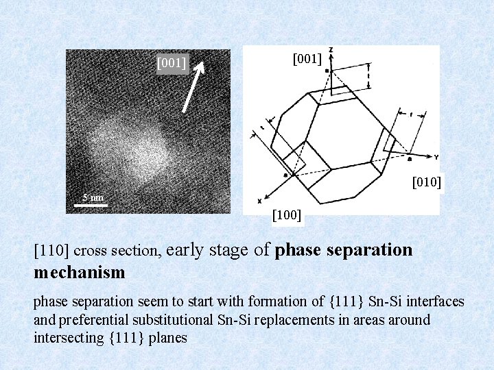 [001] [010] 5 nm [100] [110] cross section, early stage of phase separation mechanism