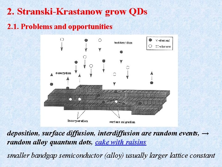 2. Stranski-Krastanow grow QDs 2. 1. Problems and opportunities deposition, surface diffusion, interdiffusion are