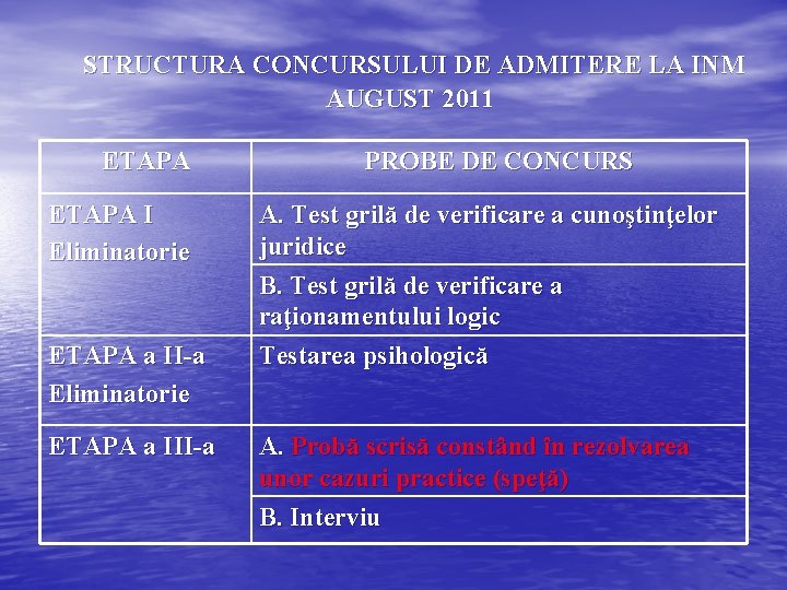 STRUCTURA CONCURSULUI DE ADMITERE LA INM AUGUST 2011 ETAPA I Eliminatorie ETAPA a II-a