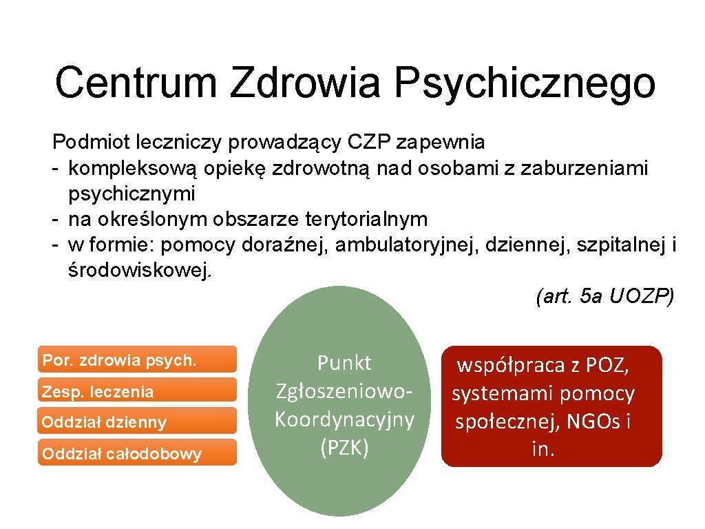 Centrum Zdrowia Psychicznego Podmiot leczniczy prowadzący CZP zapewnia - kompleksową opiekę zdrowotną nad osobami