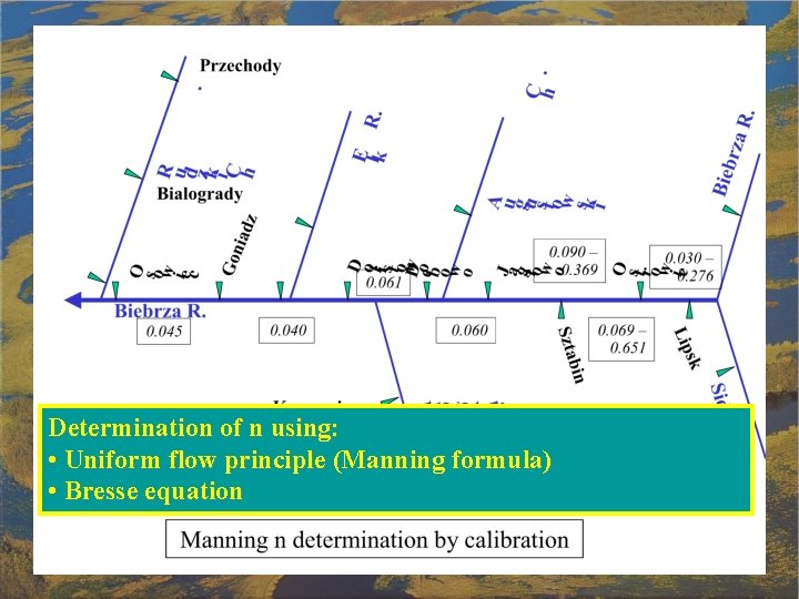 Determination of n using: • Uniform flow principle (Manning formula) • Bresse equation 